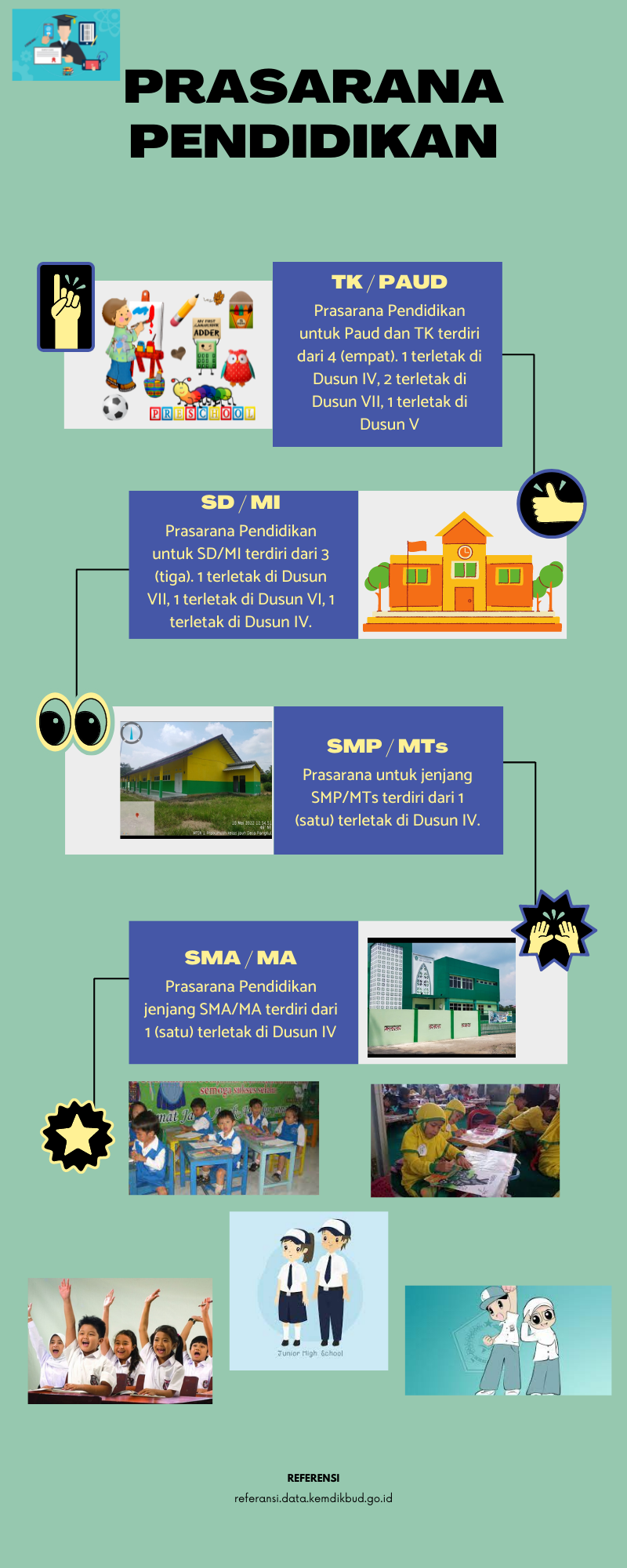 Prasarana Pendidikan